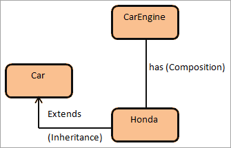 Camphor Font
